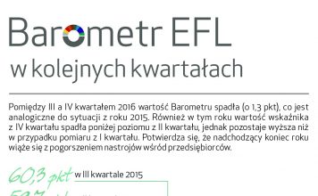Rozczarowujący koniec roku dla mikrofirm. Tak źle nie było od dwóch lat